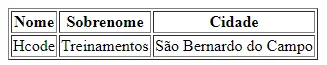 Resultado da tabela criada em JavaScript