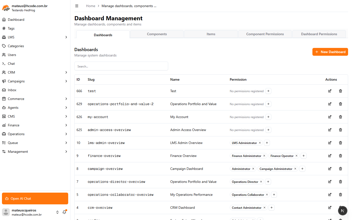HedHog — Gestão de dashboards